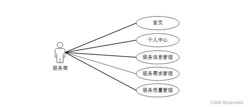 基于SSM的社區居家養老服務管理系統數據處理設計與實現