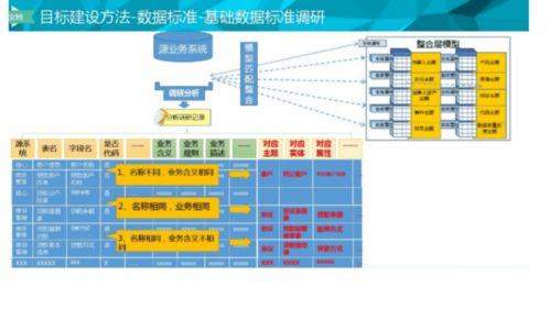 構(gòu)建企業(yè)級(jí)大數(shù)據(jù)治理整體解決方案 數(shù)據(jù)處理的關(guān)鍵策略與實(shí)踐